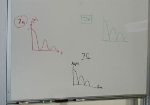 Figure 2. Whiteboard with Sketches of Bouncing Ball Height