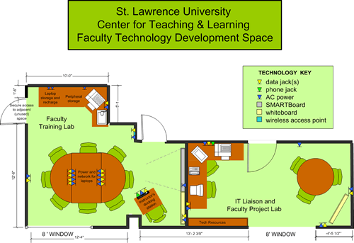 Figure 2. Floorplan for CTL Faculty Training and Project Labs