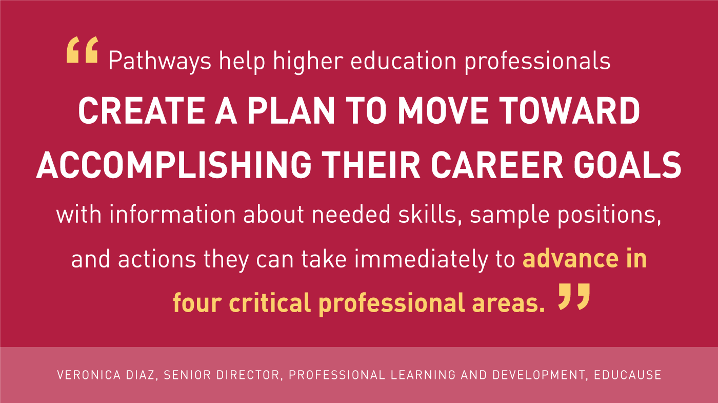 Pathways help higher education professionals Create A Plan To Move Toward Accomplishing Their Career Goals with information about needed skills, sample positions, and actions they can take immediately to advance in four critical professional areas.
